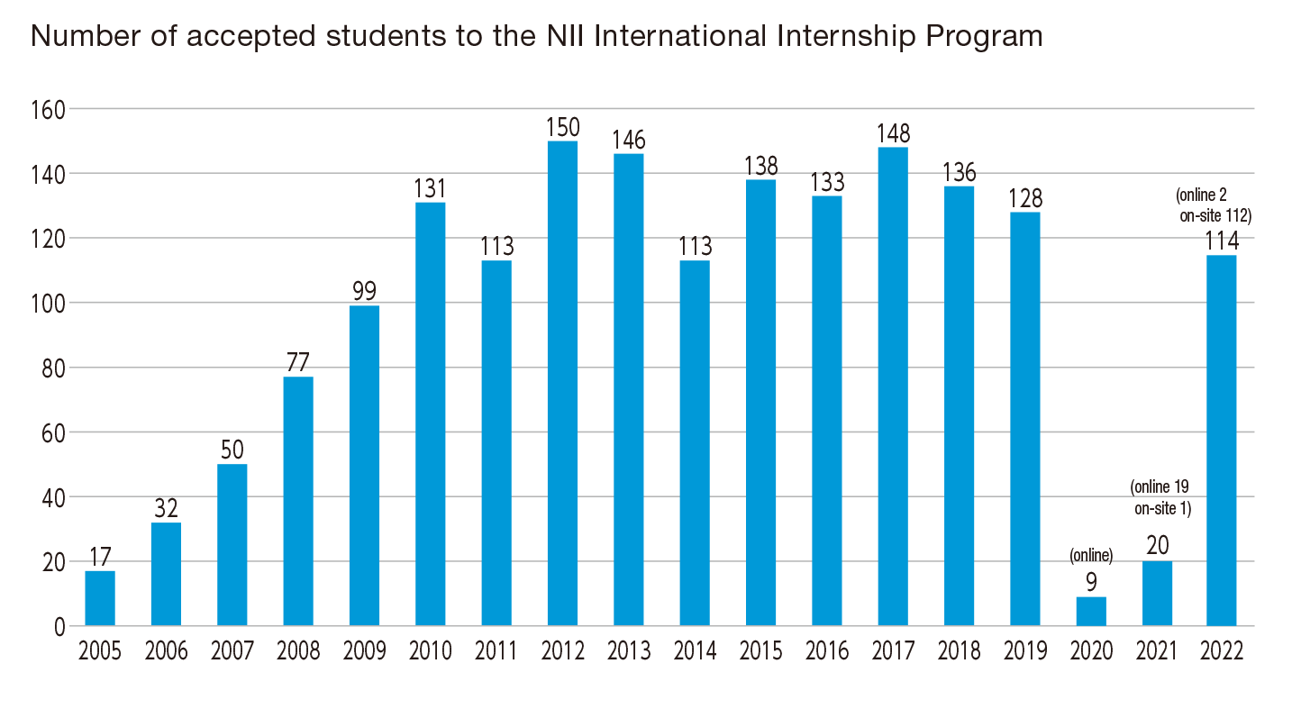 Number_of_International_Internship_P_2023_en.png