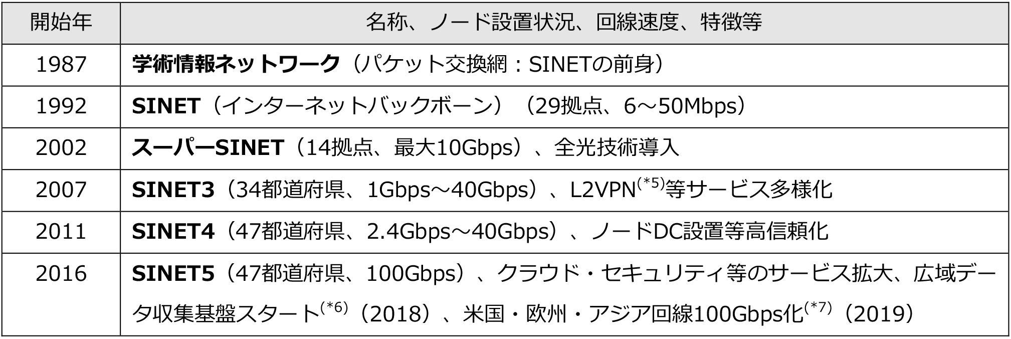 nii_newsrelease_20190313_table2.png