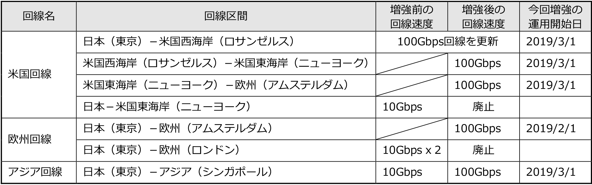 nii_newsrelease_20190301_table1.png