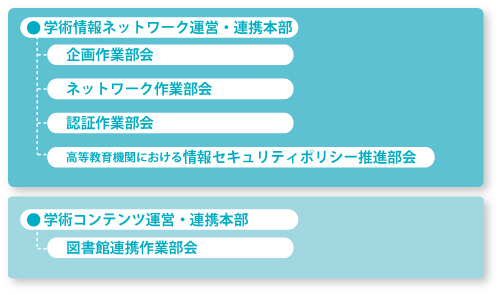 国立情報学研究所 CSI