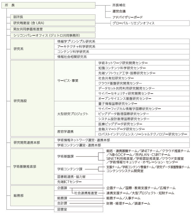 img_organizationchart_2020.png