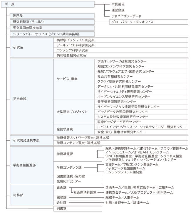 img_organizationchart_2021.png