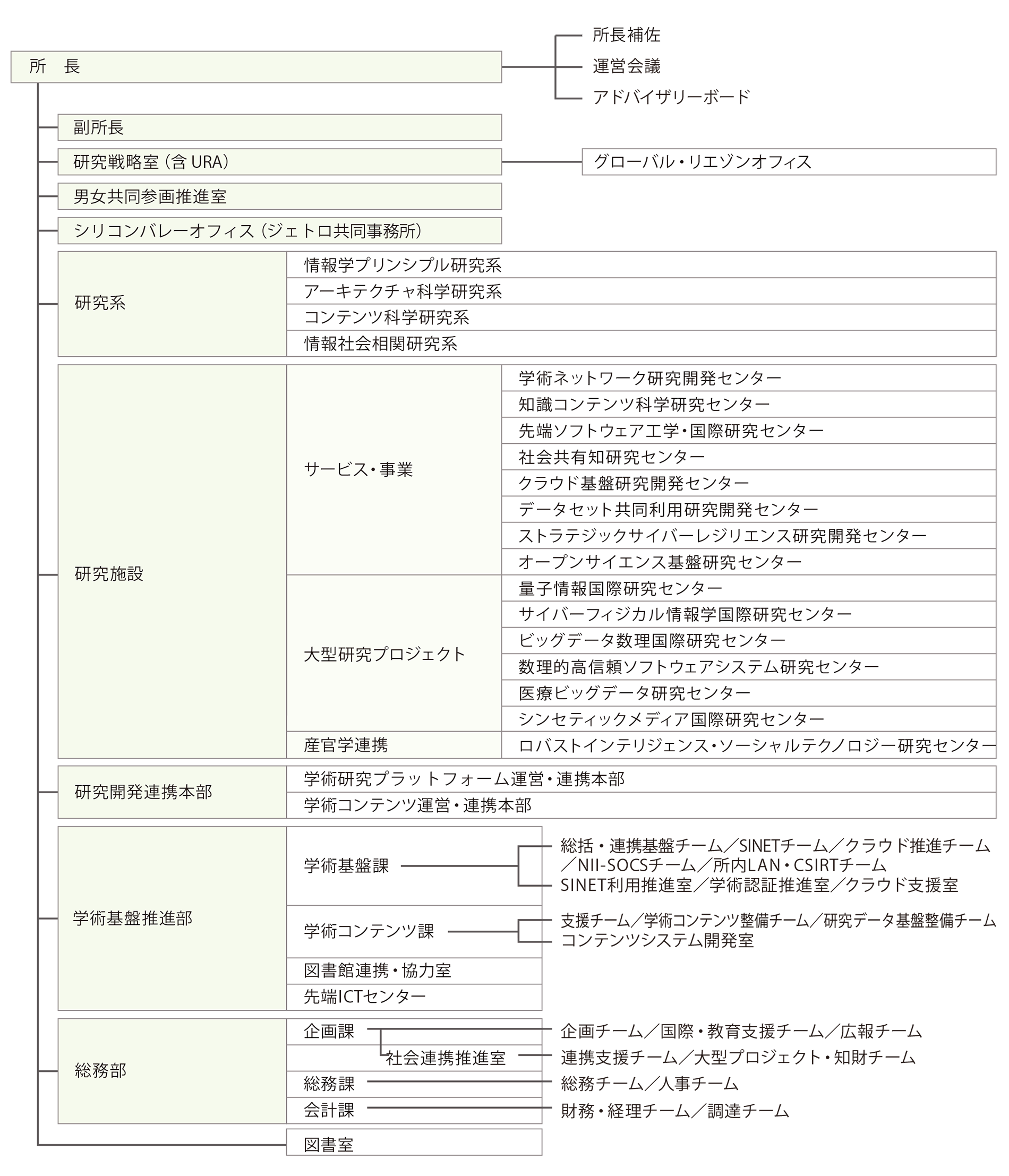 img_organizationchart2022.png