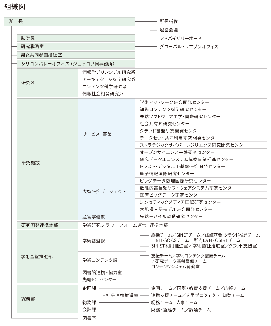 img_organizationchart2024.png