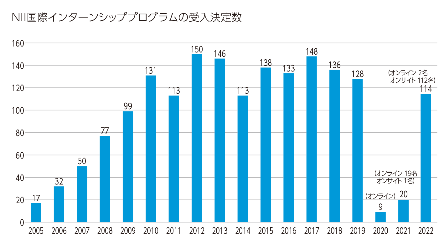 Number_of_International_Internship_P_2023.png