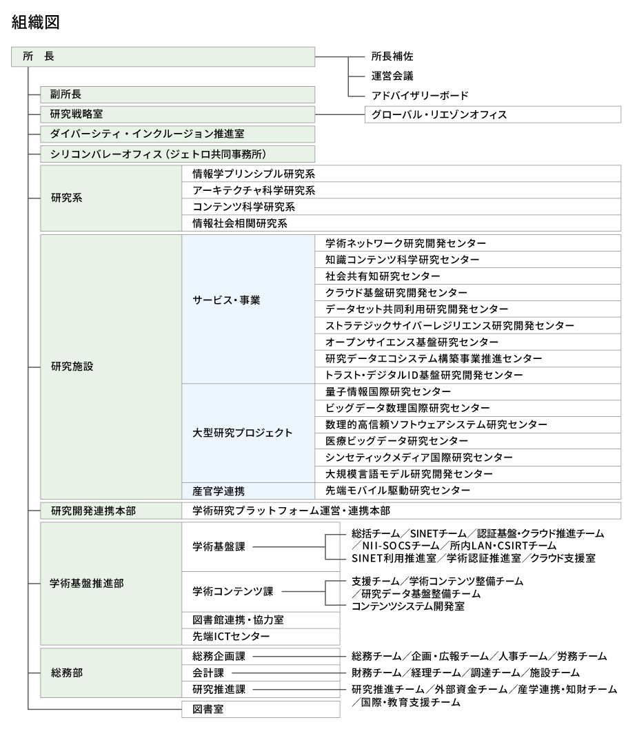 img_organizationchart2025.png