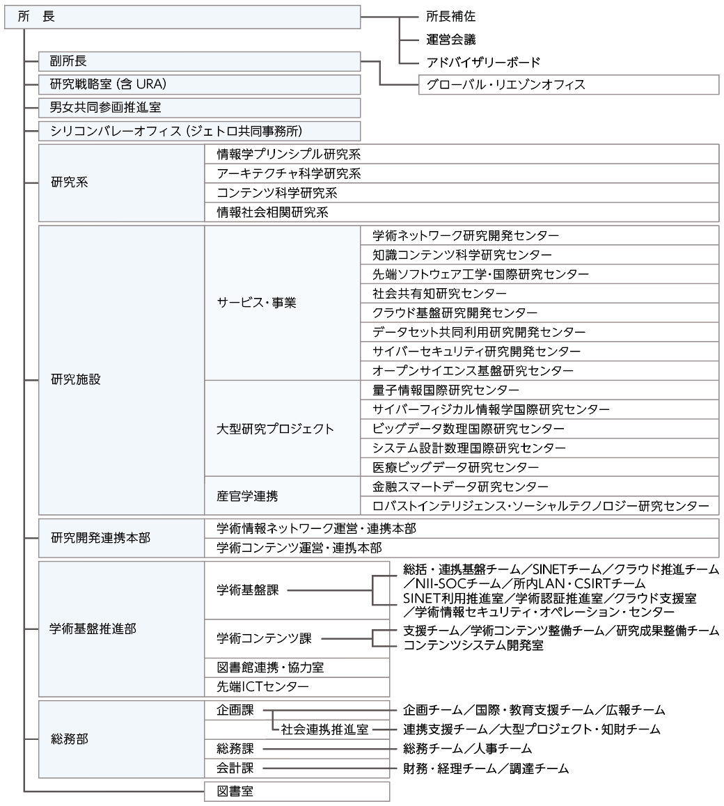 /about/upload/img_organizationchart_2019.png