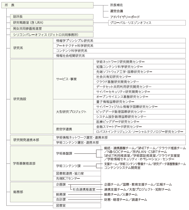 /about/upload/img_organizationchart_2020.png