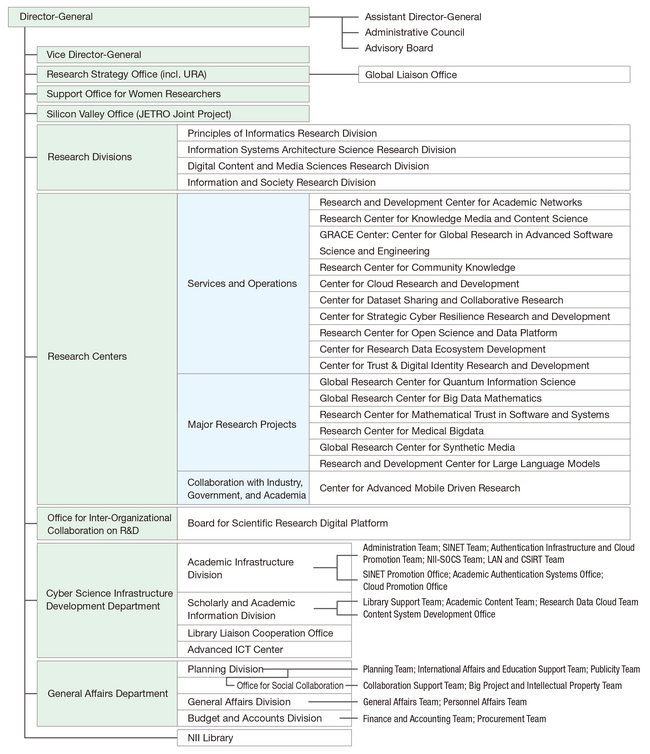 Organization2024_en.png