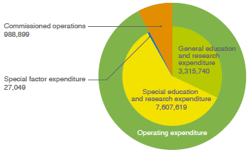 Expenditure.png