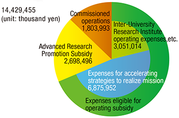 Expenditure_2024_w350.png