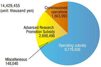 Income_2024_w350.png