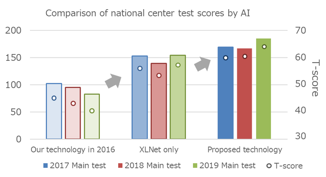 nii_newsrelease_20191118_image1_en.png
