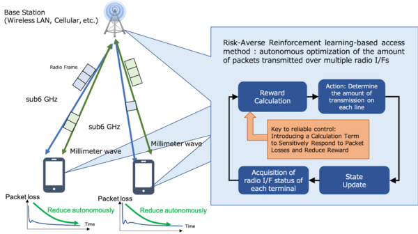 release_20240318_fig2_en.png