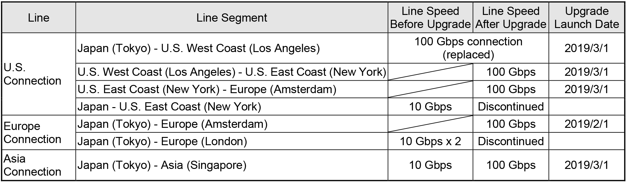 nii_newsrelease_20190301_table1_en.png