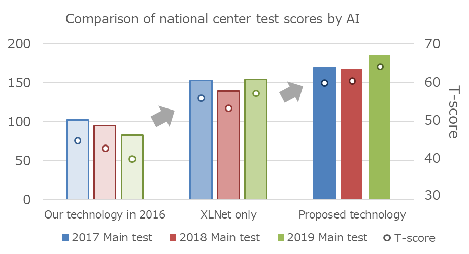 /en/news/upload/nii_newsrelease_20191118_image1_en.png