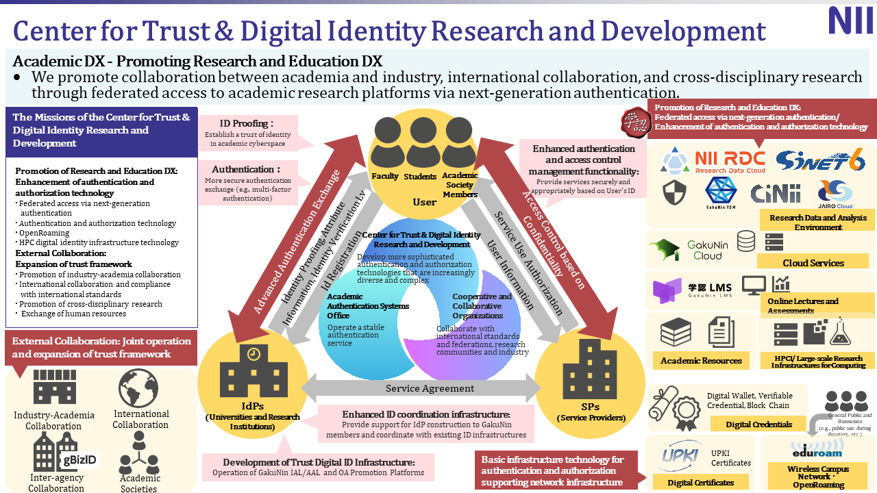 Center_for_Trust&Digital_Identity_Research_and_Development.png