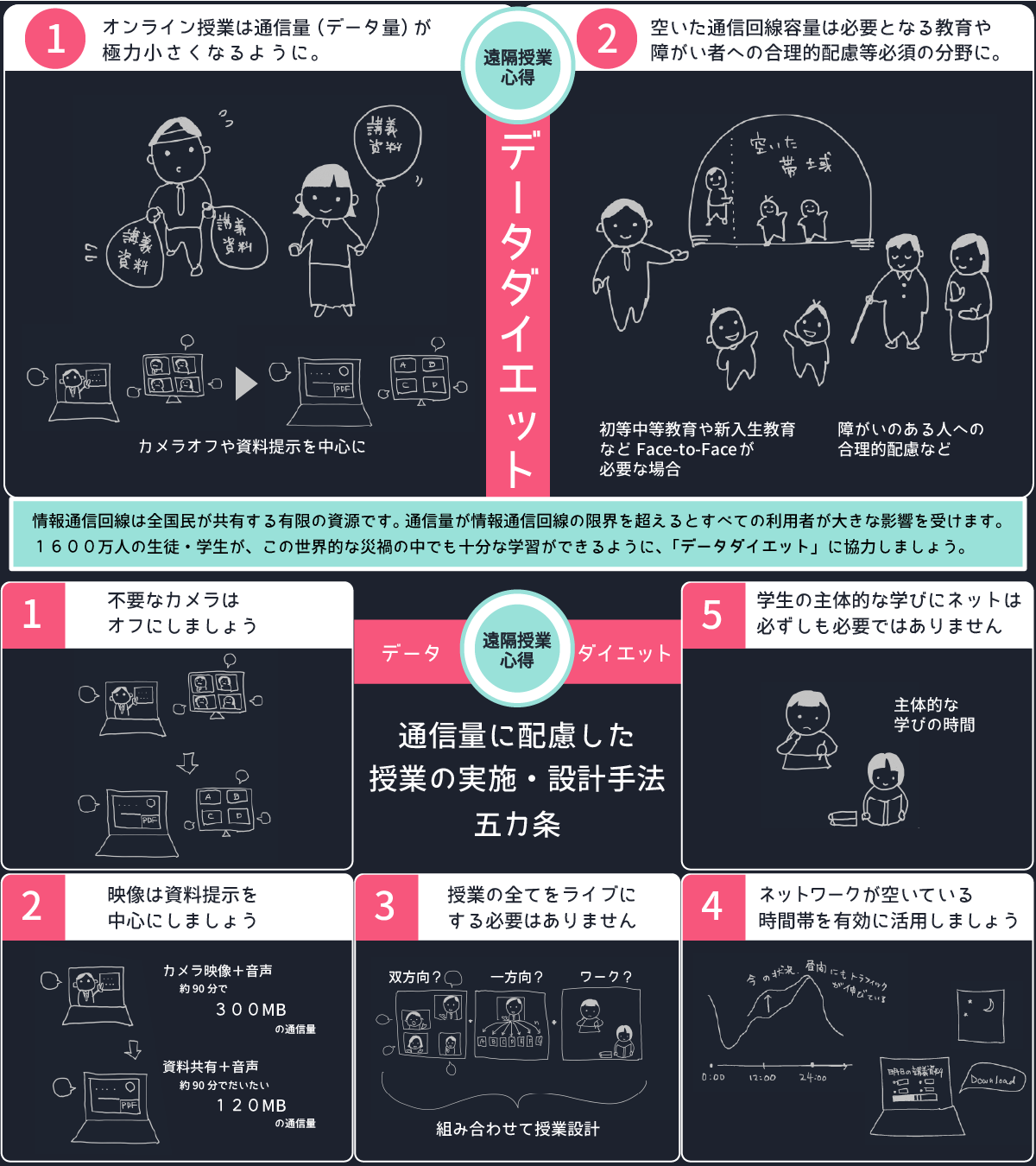 データダイエットへの協力のお願い 遠隔授業を主催される先生方へ イベント 国立情報学研究所 National Institute Of Informatics