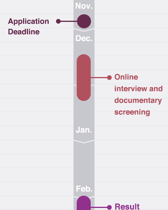 MEXT scholarship Priority Graduate Program schedule