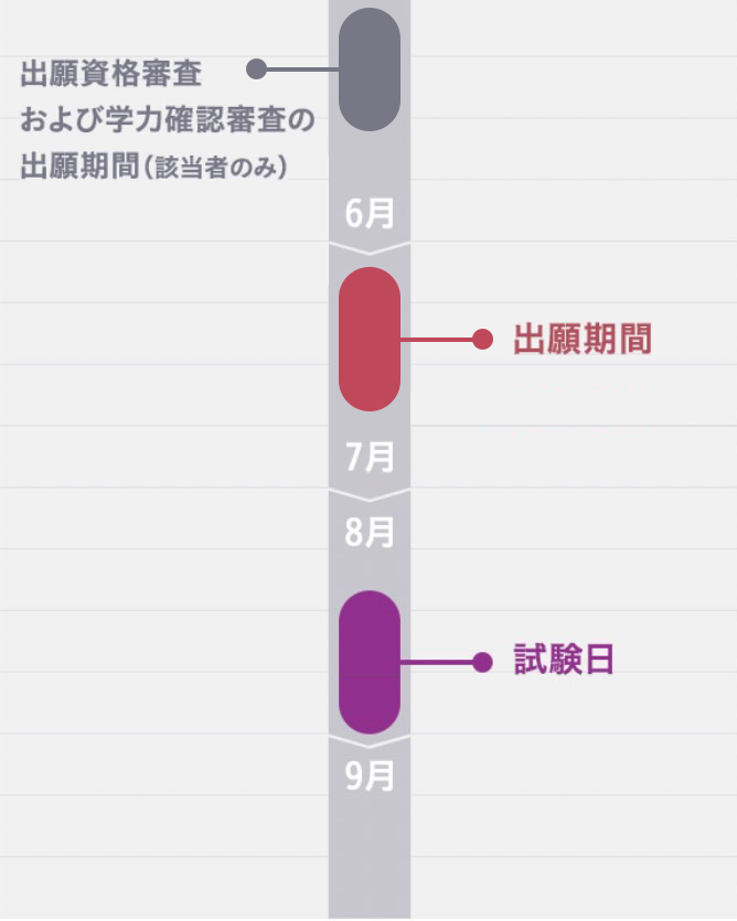 第１回入学試験 スケジュール