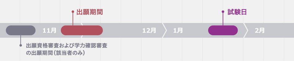 第2回入学試験 スケジュール