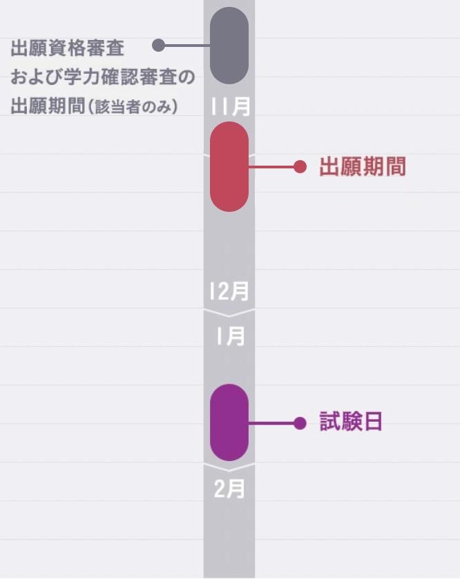 第2回入学試験 スケジュール