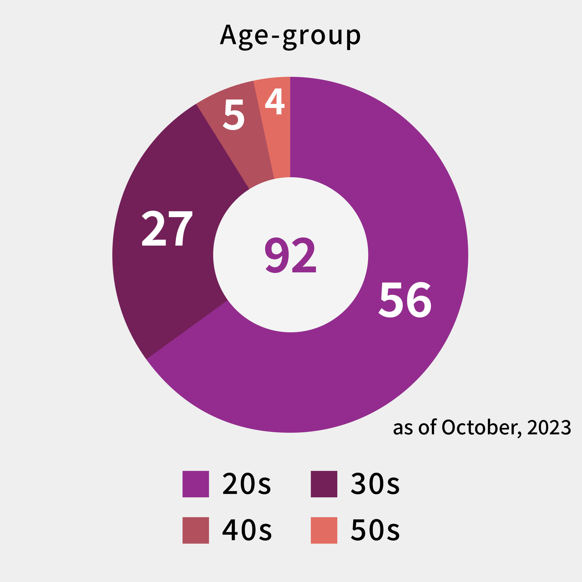 img_age-group.png