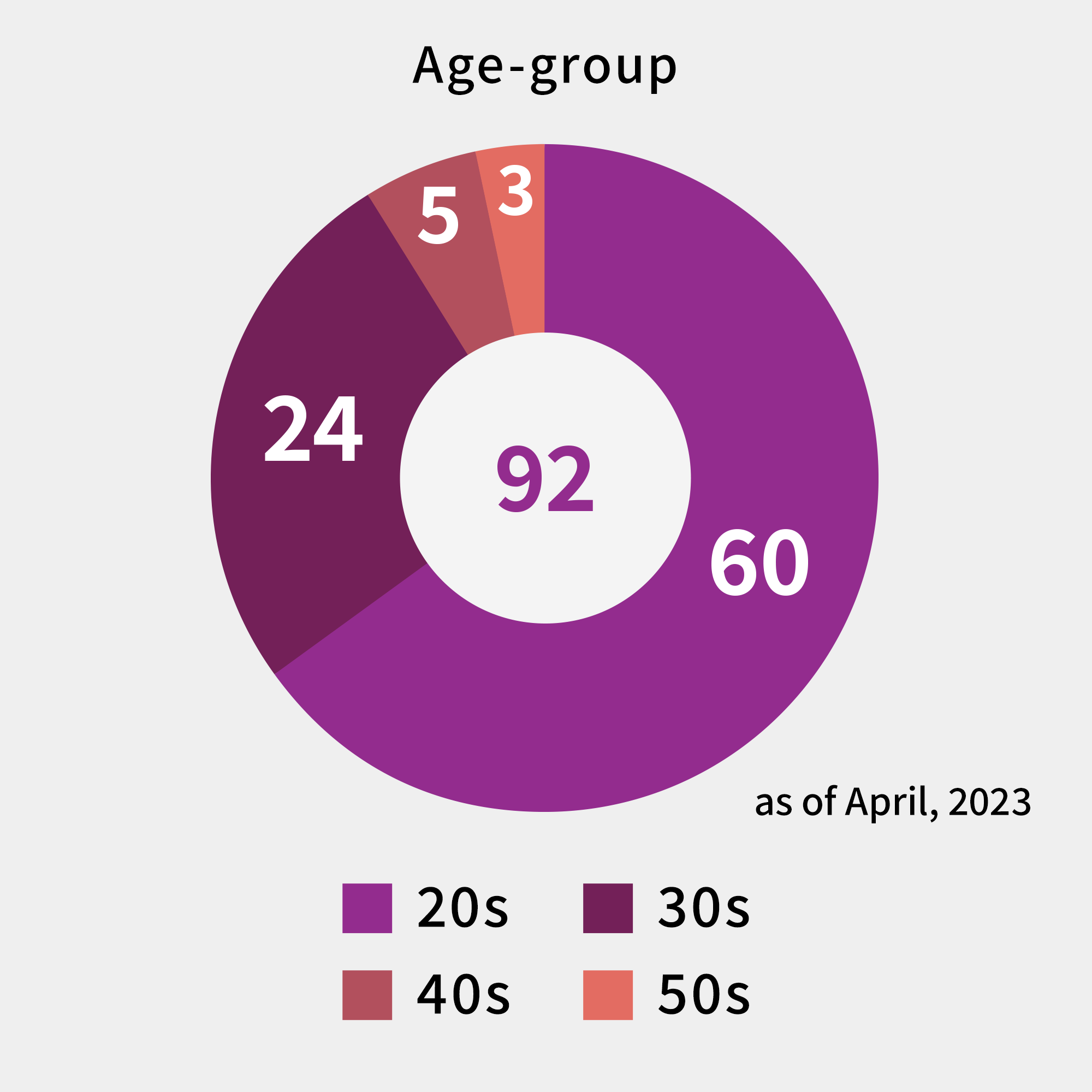 img_age-group.png