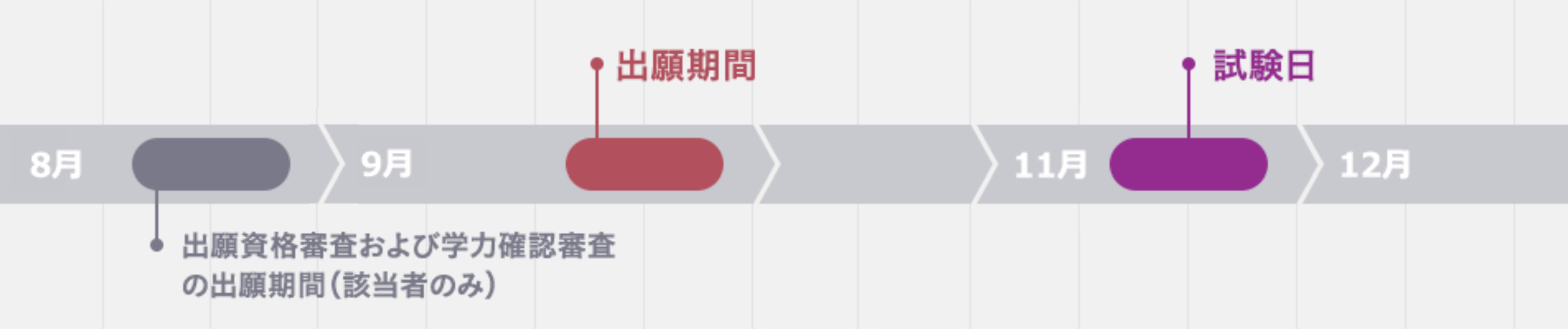 第2回入学試験 スケジュール