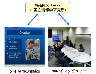 }2FWebELS ~[eBOɂ鑍w@wւ̃^C󌱐InternetC^r