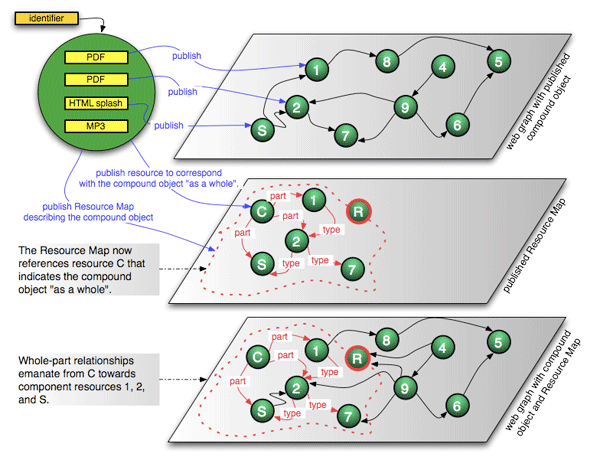 図 6