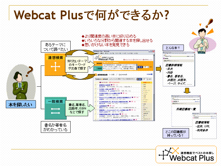 Webcat Plusŉł邩H