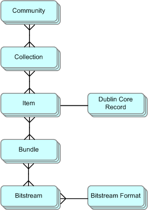 Data Model Diagram