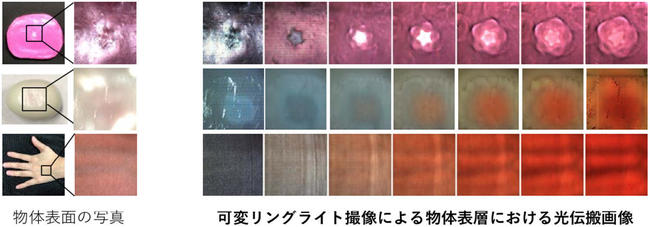 通常のカメラを用いた物体表層における光伝搬の可視化に成功