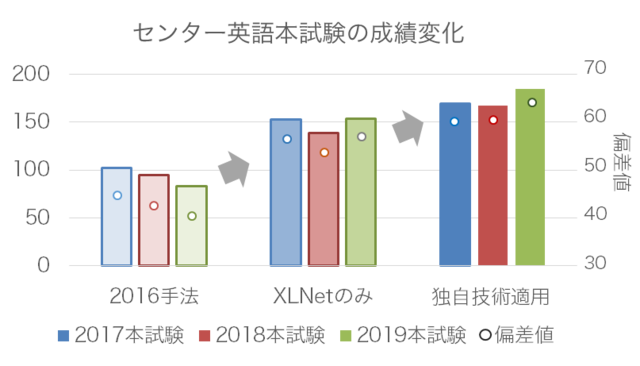 nii_newsrelease_20191118_image1.png