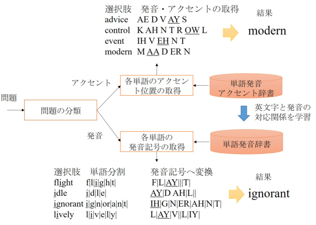 nii_newsrelease_20191118_image3.png