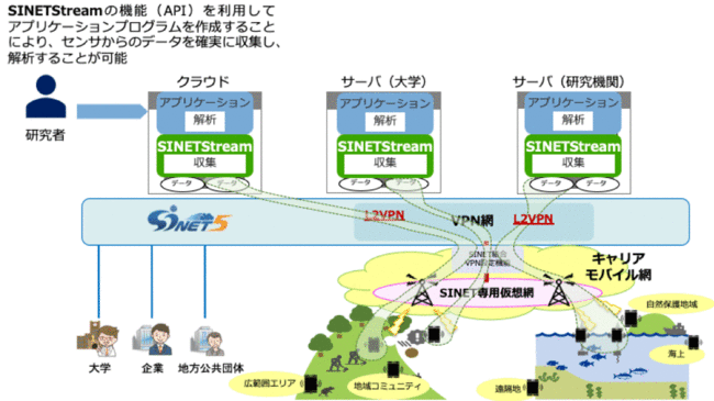 nii_newsrelease_sinetstream.gif