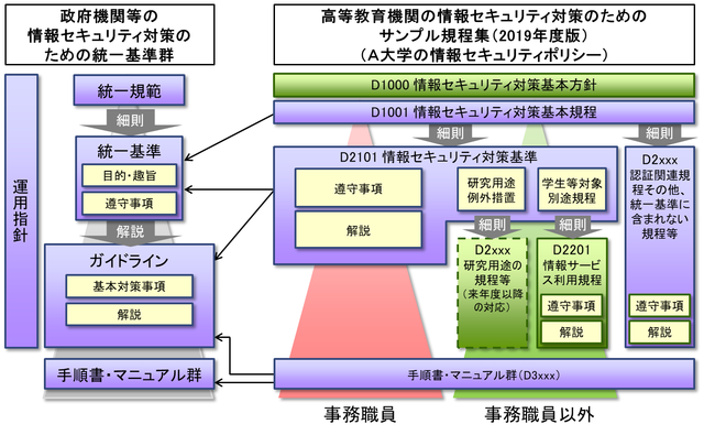 セキュリティ リリース スマート が