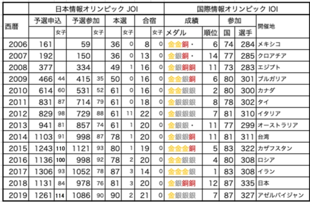 nii_newsrelease_20200430_image1.png