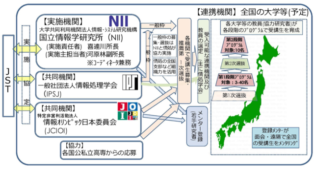 nii_newsrelease_20200430_image2.png