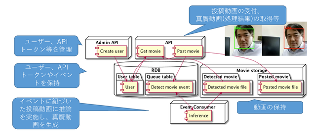 nii_newsrelease_20210922_image1.png