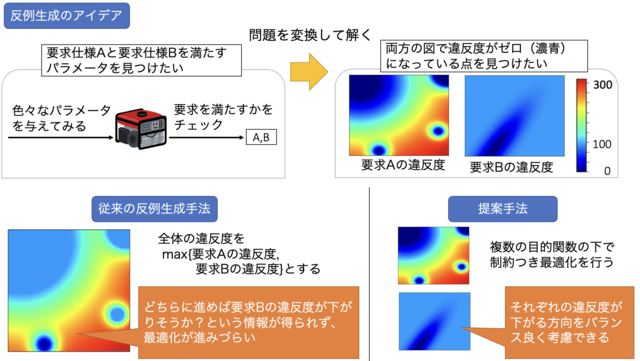 nii_newsrelease_20211020_image2.png