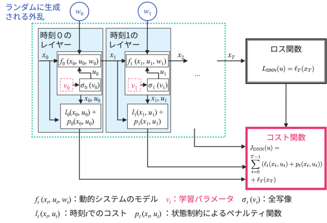 nii_newsrelease_20211104_image2.png
