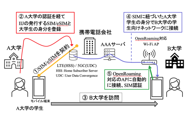 nii_newsrelease_20220214_image1.png