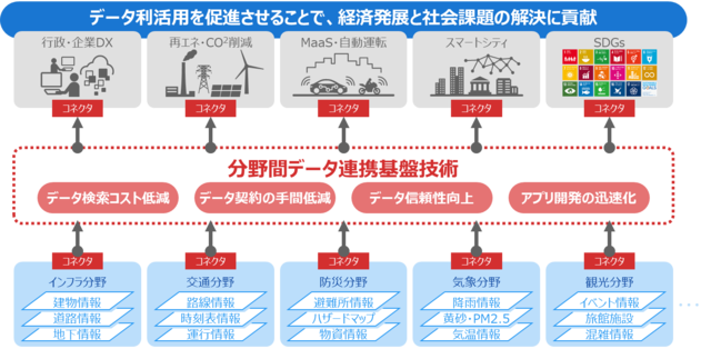 nii_newsrelease_20220228_image2.png