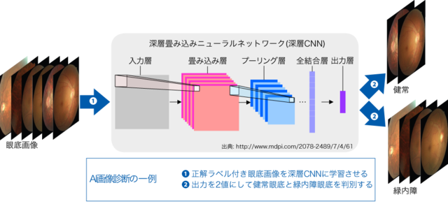 nii_newsrelease_20220408_image2.png