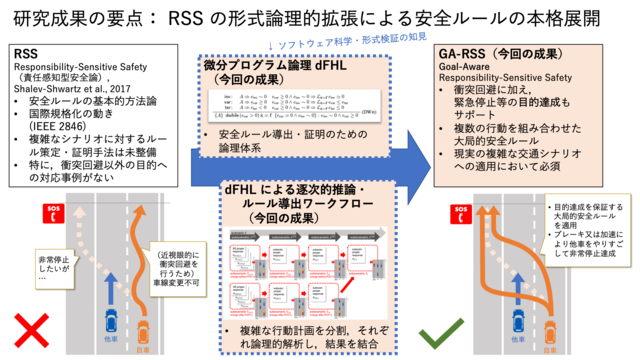 nii_newsrelease_20220707_image2.png