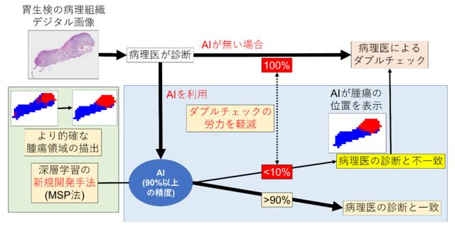 nii_newsrelease_20220809_image1.png