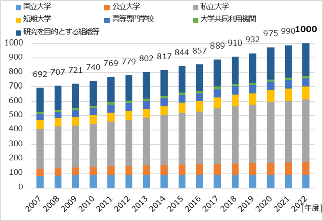 nii_newsrelease_20221031_image1.png