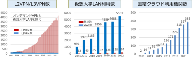 nii_newsrelease_20221031_image2.png